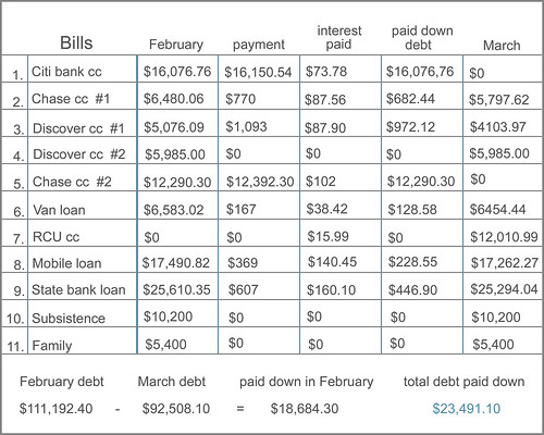 bill chart - March