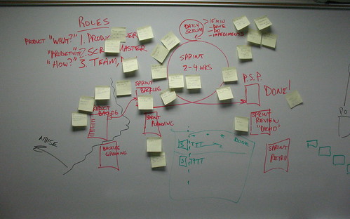Scrum framework with sticky notes