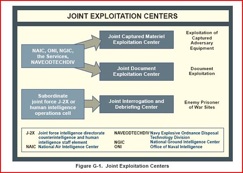 joint exploitation centers