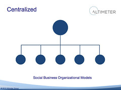 Centralized