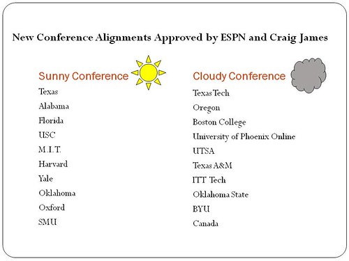 New Conferences