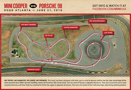MINI vs. Porsche - the track