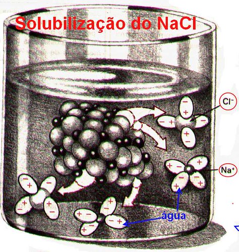 solubilização do NaCl