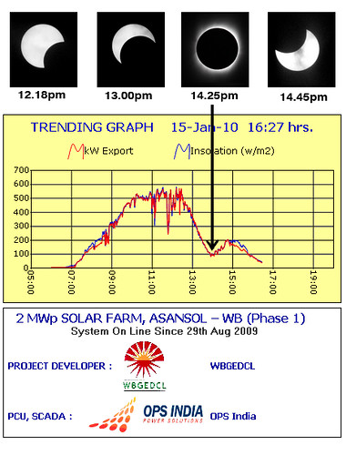 Solar Eclipse January 15th 2010