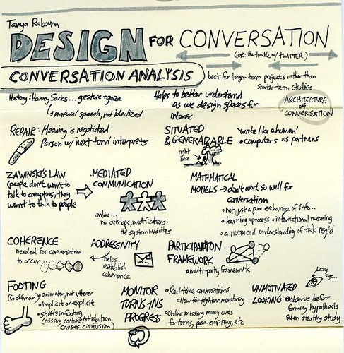 IA Summit 2010: Design For Conversation