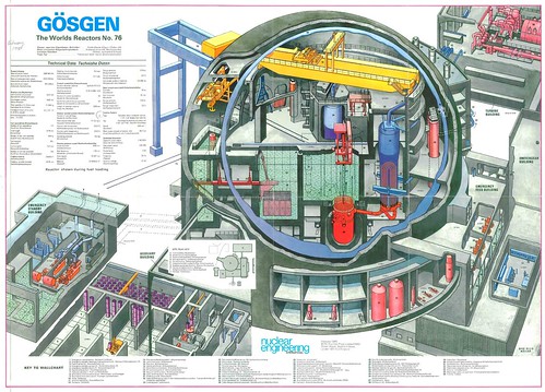 The World's Reactors, No. 76, Gosgen, Daniken, Switzerland. Wall chart insert, Nuclear Engineering, February 1980
