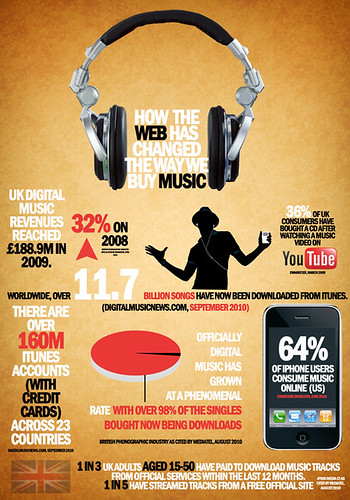 music-buying-infographic