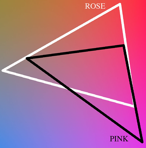 rose-pink gamuts