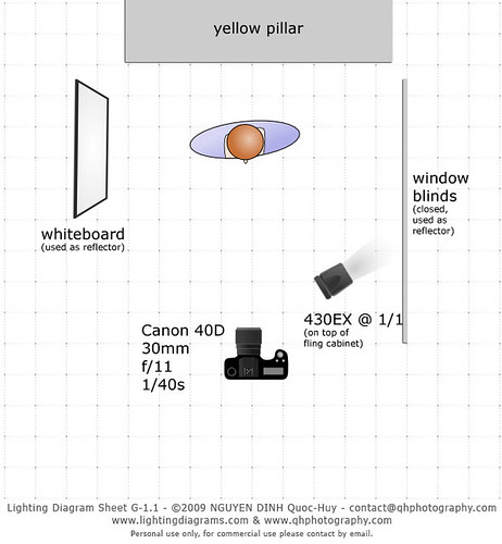 P52W02 lighting diagram