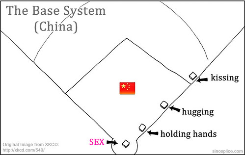 The base system (China)