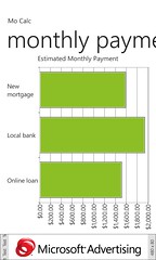 Mortgage comparison - graph showing monthly payments