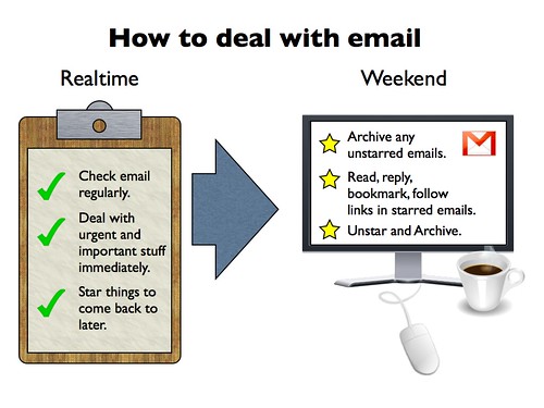 How to deal with email