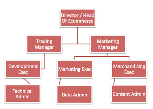 E-Commerce-Center Handel - E-Commerce-Informationen fr den Handel