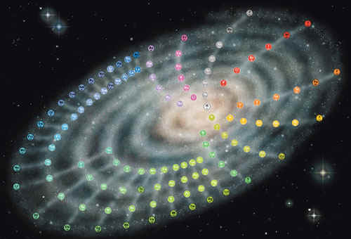Spiral_periodical_table_like_Andromeda