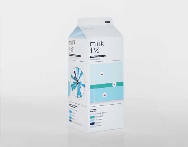 重新設計牛奶包裝