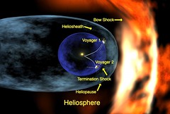 Voyager y heliosfera
