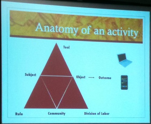 Anatomy of an activity
