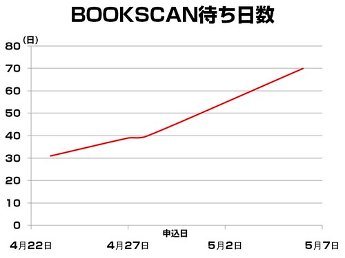 20100507_bookscan