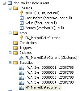 Check For Null Value In Sql Server 2005