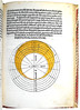 Page of Text with Partly Coloured Diagram from 'Theoricae Novae Planetarum'