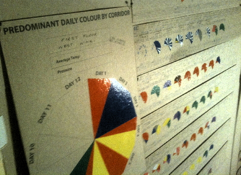 Predominant Daily Colour By Corridor
