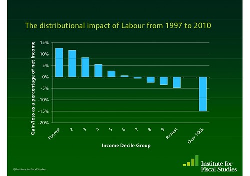 Distributional-impact-Labour-1024x723