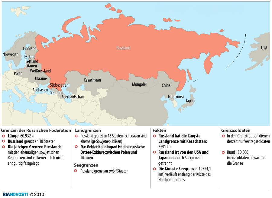 : Russlands Grenzen