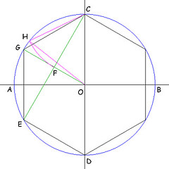 Inscrivere un ettagono regolare in una circonferenza