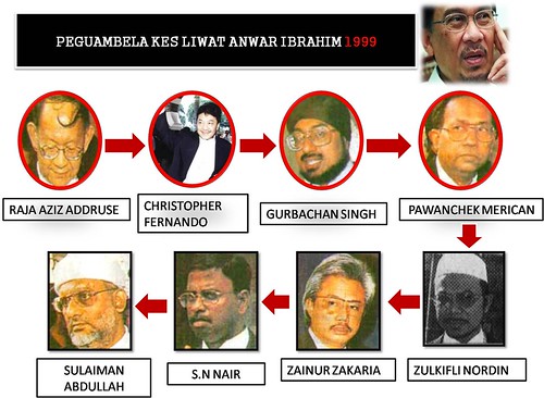 Peguambela Kes Liwat Anwar 1999