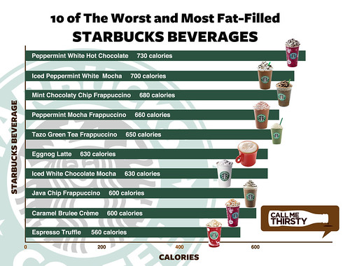 Starbucks-10-Worst-Chart-Revised