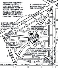 the book includes a classic neighborhood diagram by Clarence Perry (here, via hugeasscity.com)