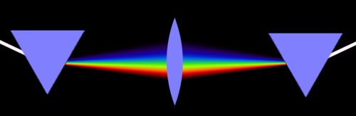 Il prisma di Newton, 2