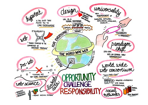 Tim Berners-Lee: The World Wide Web - Opportunity, Challenge, Responsibility