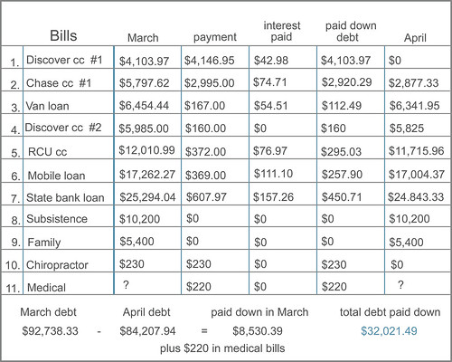 bill chart - April