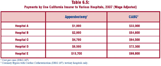 disparities in hospital pay