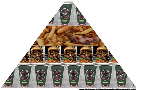Junk food pyramid, licensed under CC-BY-NC-SA