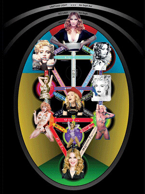 Madonna's Tree of Life