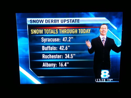 Rochester Snow Derby totals as