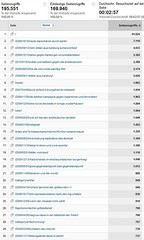 classless.org analytics 1 Jahr Top 30