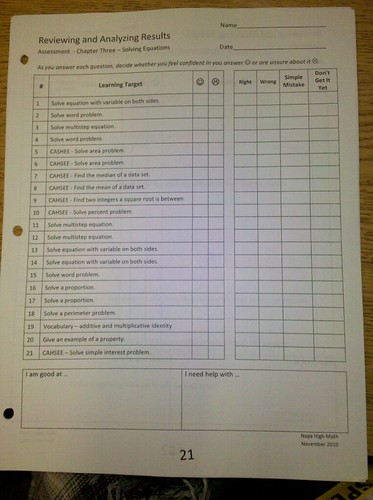 Student Self Evaluation Sheet from Napa High School