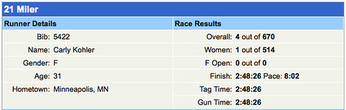 Big Sur Race Results