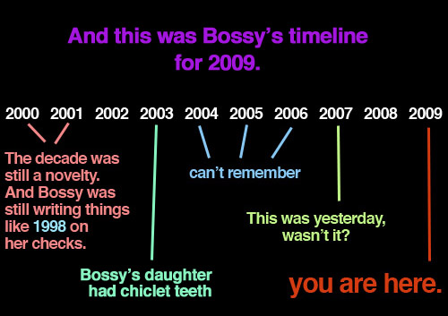 2009-timeline