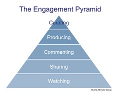 Socialgraphics: The Engagement Pyramid Offers An Understanding of Customer Behaviors