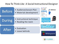 How To Think Like A Social Instructional Designer