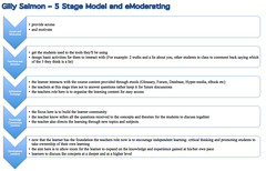 Gilly Salmon 5 Stage Cycle for learning with t...