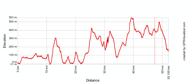 31/10/10 55km MacLehose Trail Run / Hike