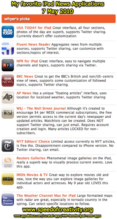My favorite iPad News Applications