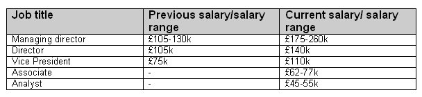BofA salary rumours