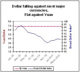 China currency manipulation