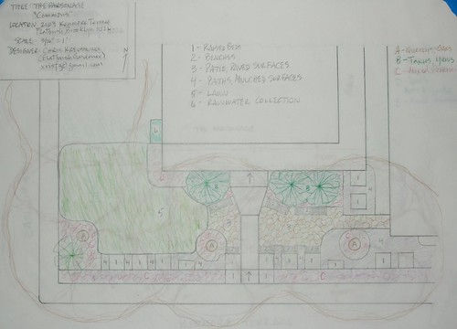 The Parsonage, Garden Design: The Commons
